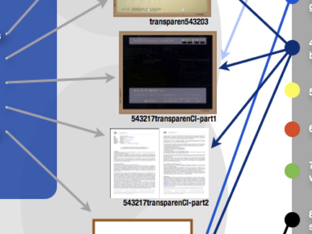 Options for Participants of 543217transparenCI